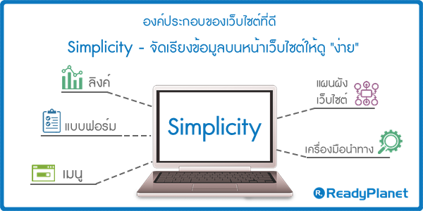 Simplicity Ѵ§ź˹䫵٧