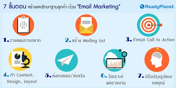 7 ขั้นตอน การทำ Email Marketing เพื่อสร้างและรักษาฐานลูกค้า 7 ขั้นตอน การทำ Email Marketing เพื่อสร้างและรักษาฐานลูกค้า