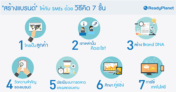สร้างแบรนด์ ให้กับ SMEs ด้วย วิธีคิด 7 ขั้น สร้างแบรนด์ ให้กับ SMEs ด้วย วิธีคิด 7 ขั้น