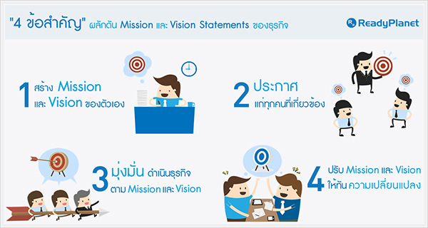 4 ข้อสำคัญ ผลักดัน Mission และ Vision Statements ของธุรกิจ 4 ข้อสำคัญ ผลักดัน Mission และ Vision Statements ของธุรกิจ