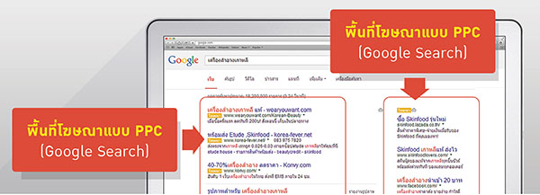 ตัวอย่างพื้นที่โฆษณาแบบ PPC Google AdWords ตัวอย่างพื้นที่โฆษณาแบบ PPC Google AdWords