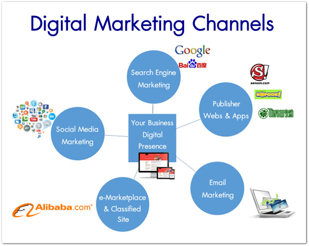 Digital Marketing Landscape เพื่อการโปรโมทและโฆษณาธุรกิจออนไลน์อย่างได้ผล Digital Marketing Landscape เพื่อการโปรโมทและโฆษณาธุรกิจออนไลน์อย่างได้ผล