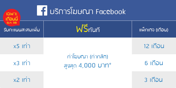 โปรโมชั่นบริการโฆษณา Facebook เดือนธันวาคม 58 รับคะแนนสะสมเพิ่มสูงสุด 5 เท่า! โปรโมชั่นบริการโฆษณา Facebook เดือนธันวาคม 58 รับคะแนนสะสมเพิ่มสูงสุด 5 เท่า!